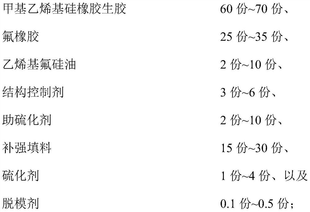 Methyl vinyl silicone rubber and preparation method thereof