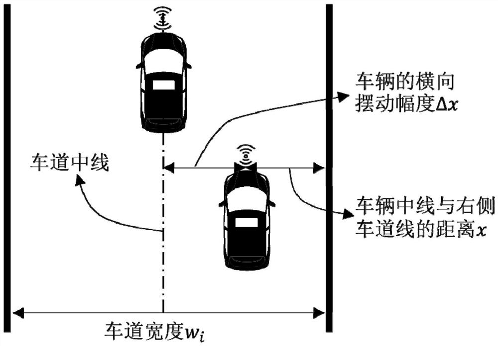 A method for determining the width of a straight line segment of a dedicated lane for autonomous vehicles