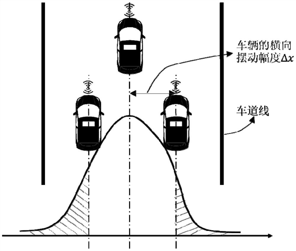 A method for determining the width of a straight line segment of a dedicated lane for autonomous vehicles