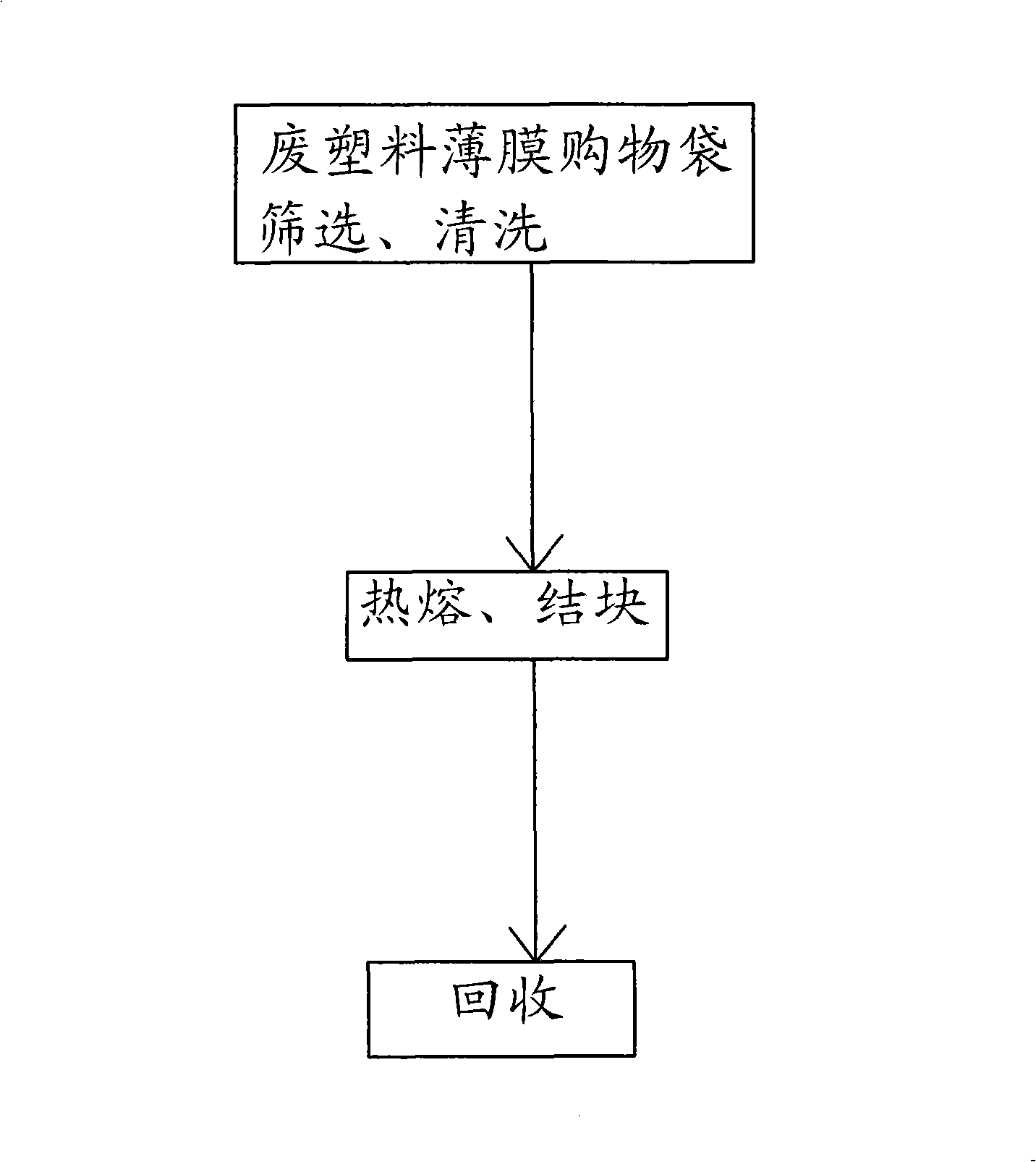 Recovery processing method of waste plastics film shopping bag and electro-thermal regeneration boiler thereof