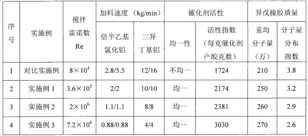 Method for preparing rare earth catalyst applied to isoprene rubber production