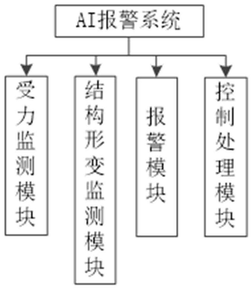 AI alarm system