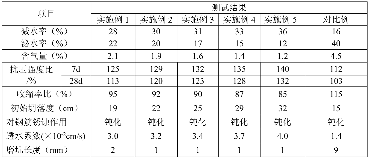 A kind of polymer cement concrete additive and preparation method thereof