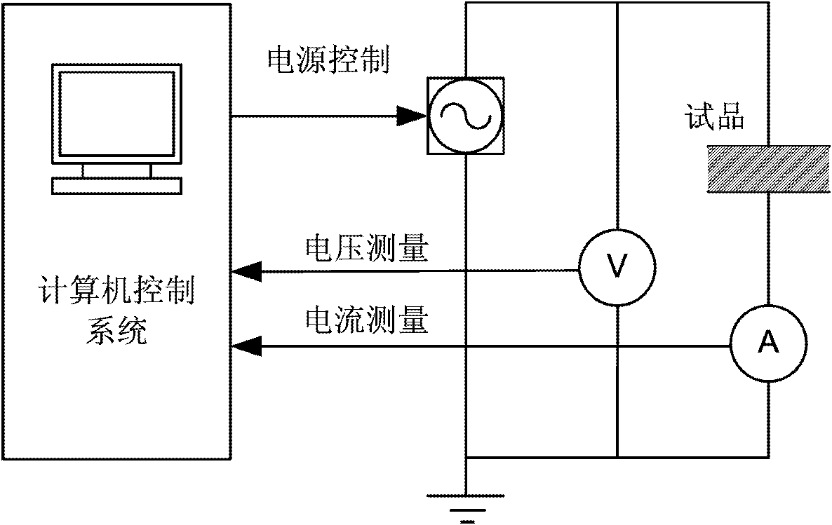 Testing arrangement of oil paper insulation frequency domain spectrum