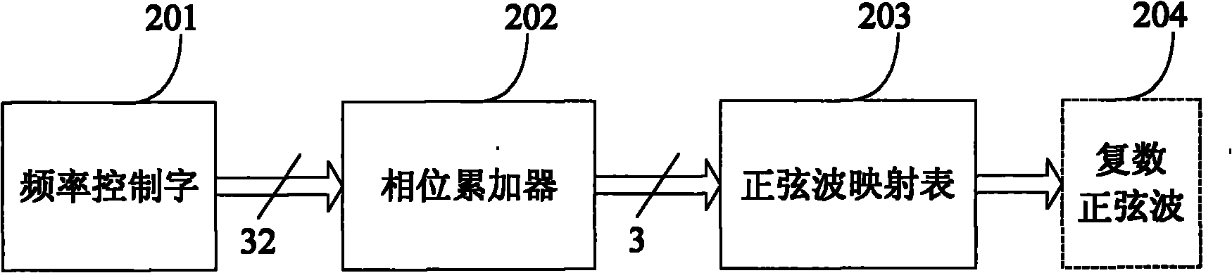 Multi-satellite navigation system compatible GNSS (Global Navigation Satellite System) signal receiving method and correlator thereof
