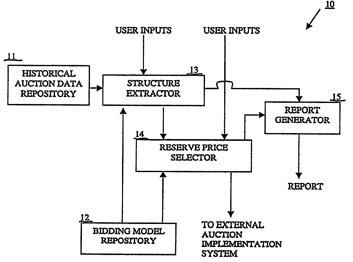 Method and system for setting an optimal reserve price for an auction