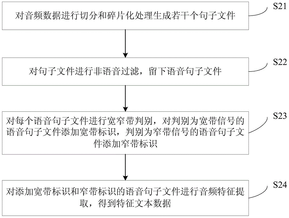 Method and system for radio and television speech recognition system
