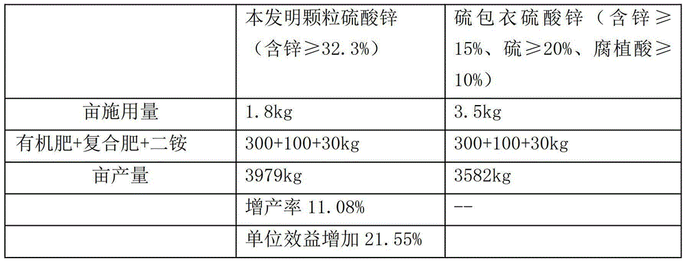 Agricultural granular zinc sulfate fertilizer and preparation method thereof