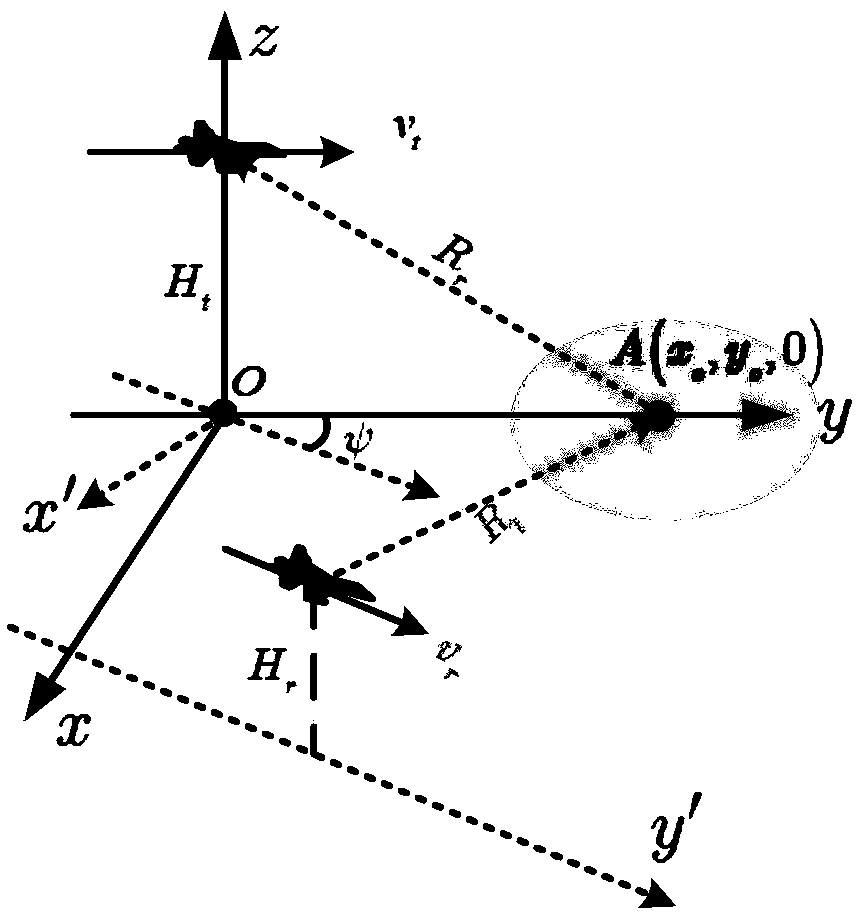 Two-dimensional spatial-variant correction method for airborne double base forward looking SAR azimuth phase