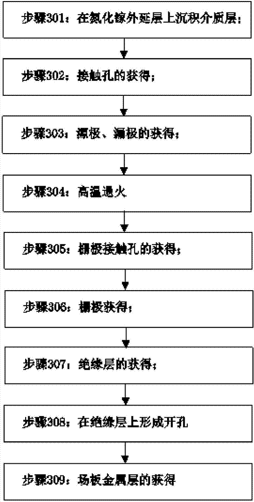 Gallium nitride semiconductor device and preparation method therefor