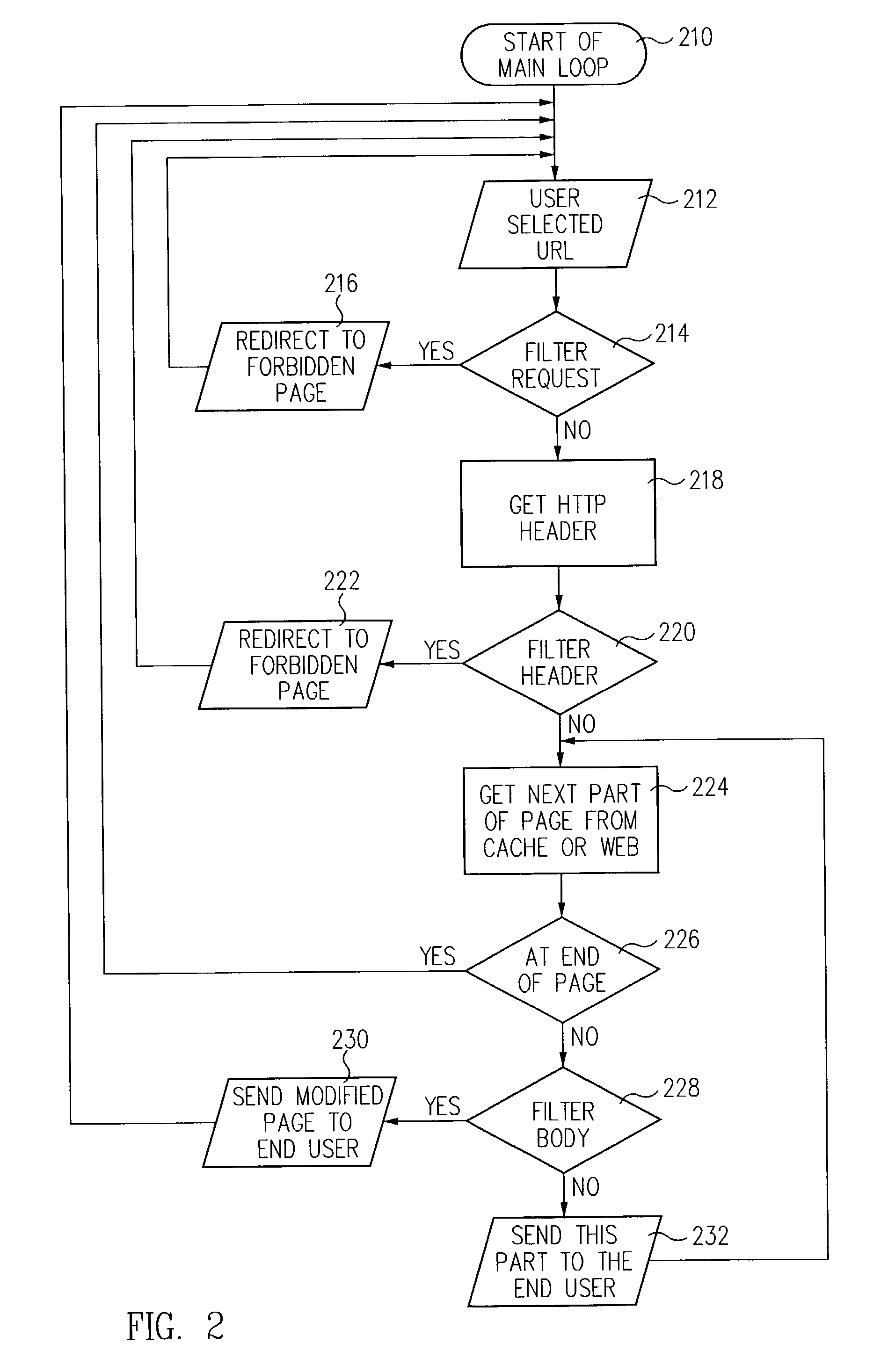 System and method for filtering data received by a computer system