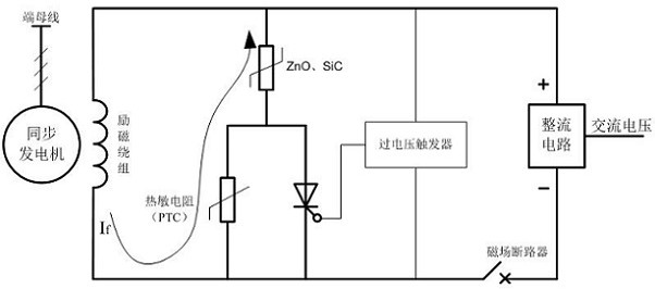Synchronous generator de-excitation circuit based on thermistor