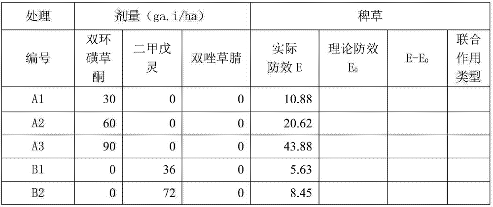 Herbicidal composition containing benzobicylon, pendimethalin and pyraclonil