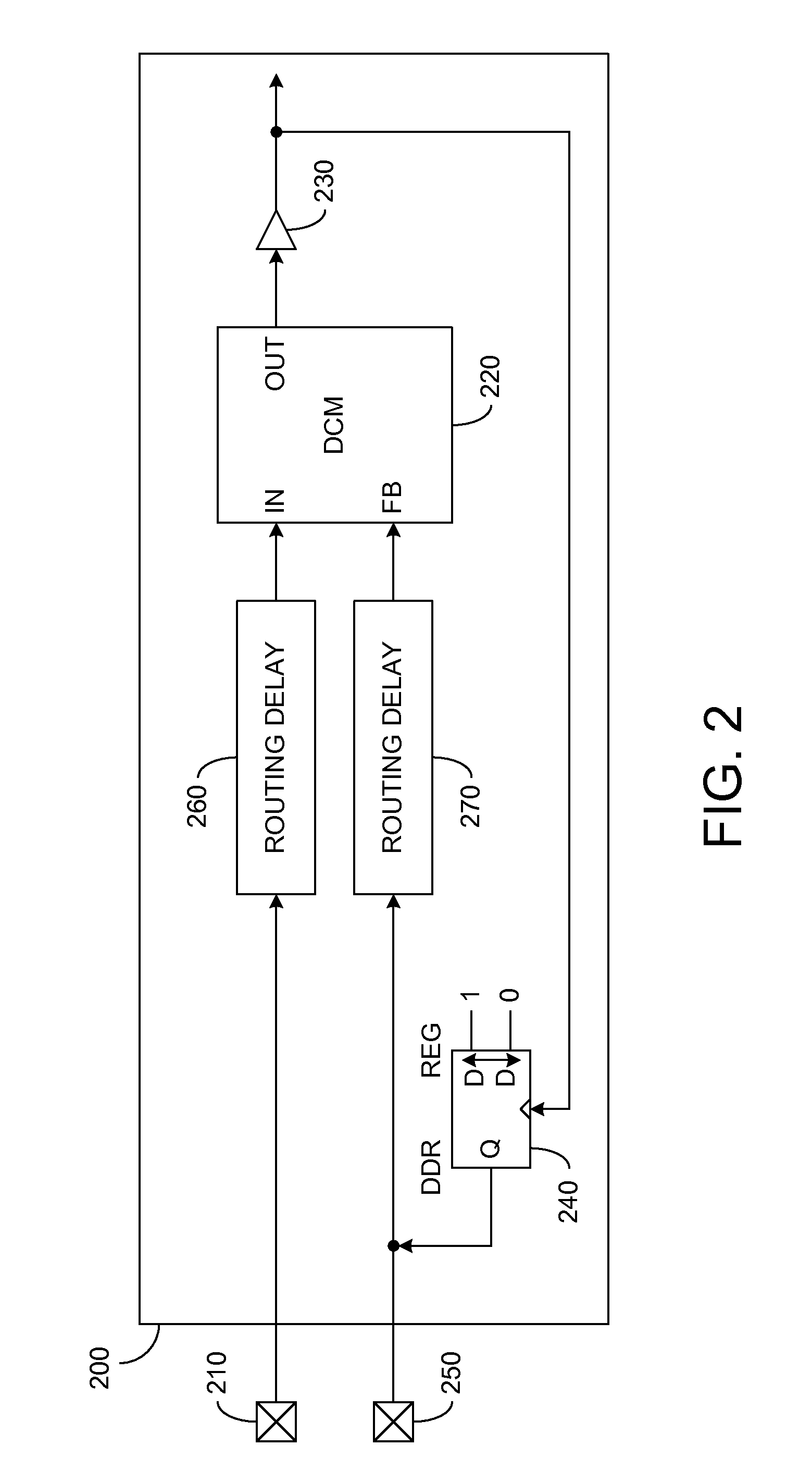 Method and Apparatus for Clock Calibration in a Clocked Digital Device