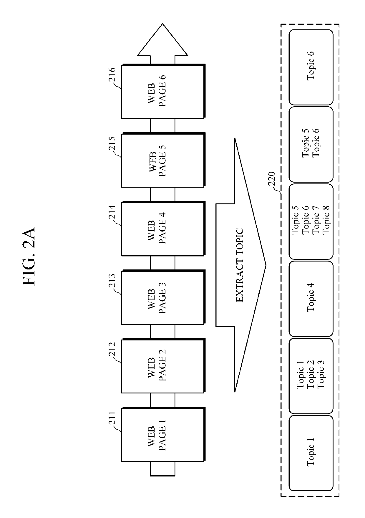 Apparatus and method for web page access