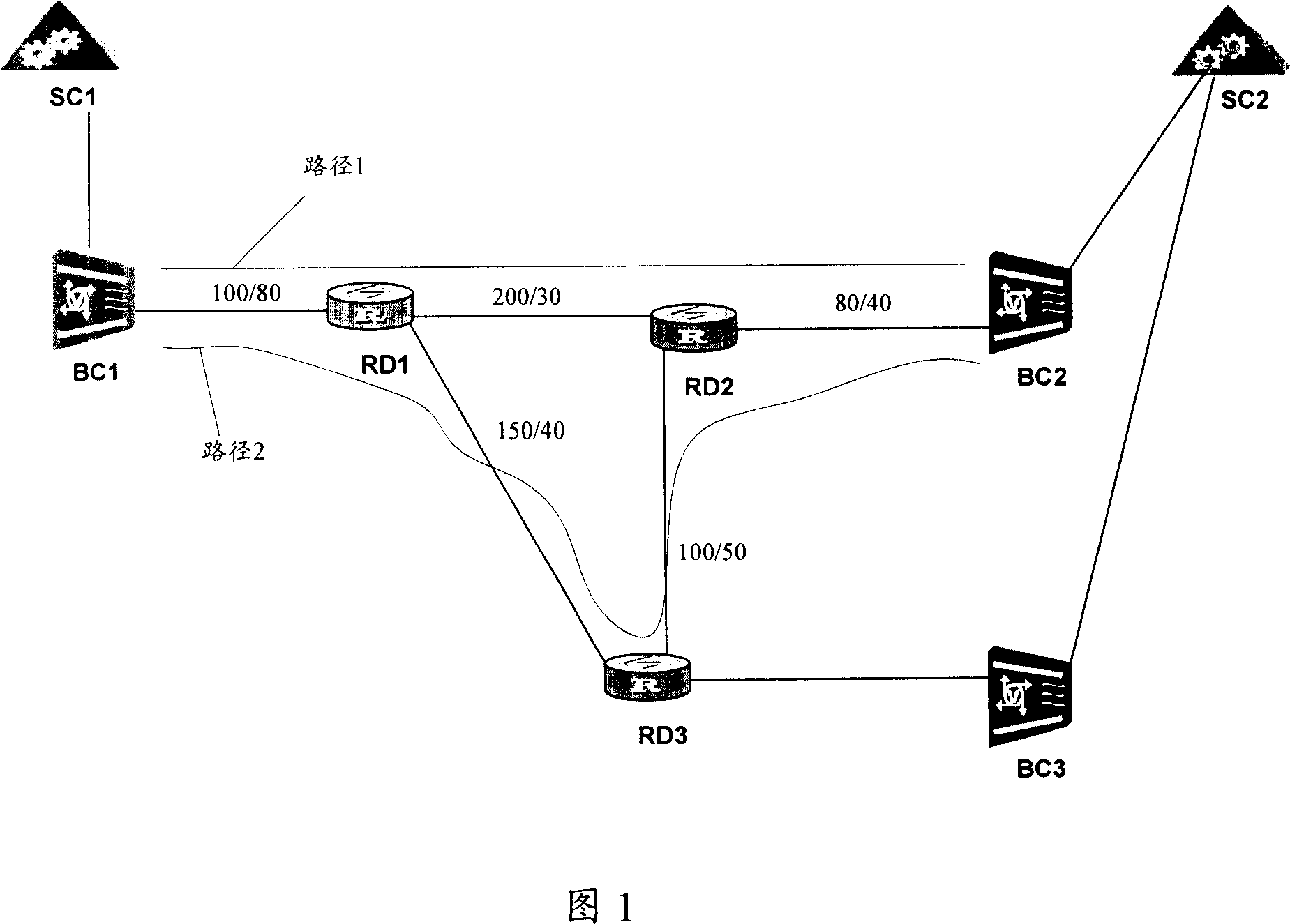 Conversation management control method of IP bearing net