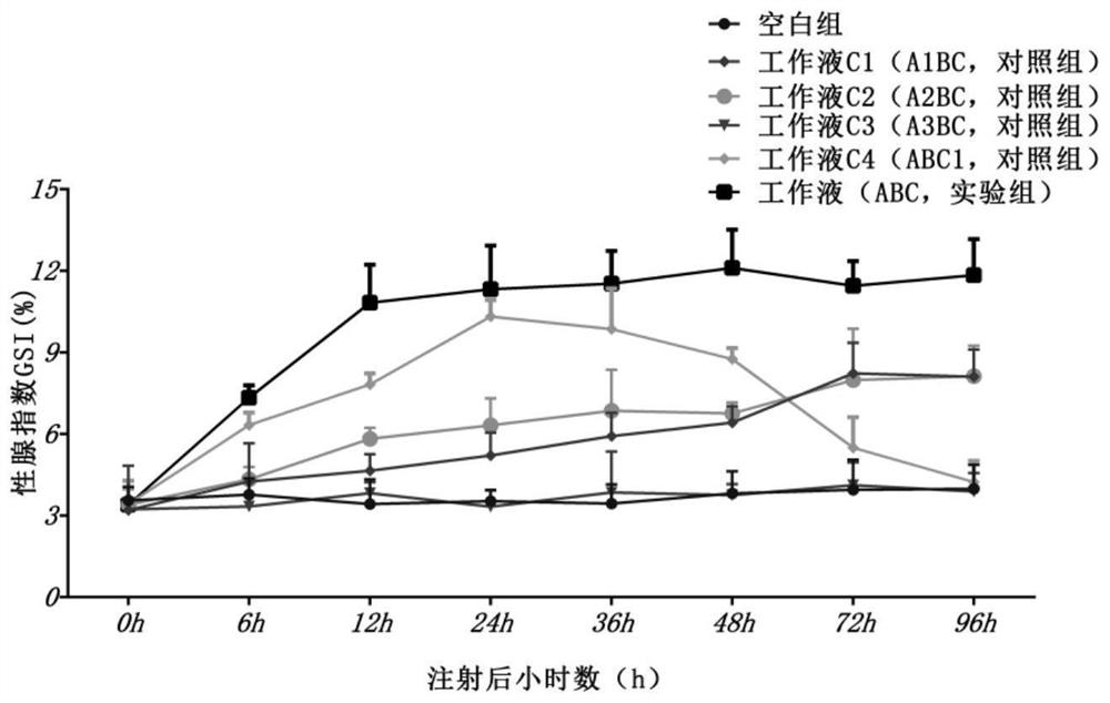 Small interfering RNA composition, kit and method of use for promoting maturation of female broodstock of Penaeus monodon