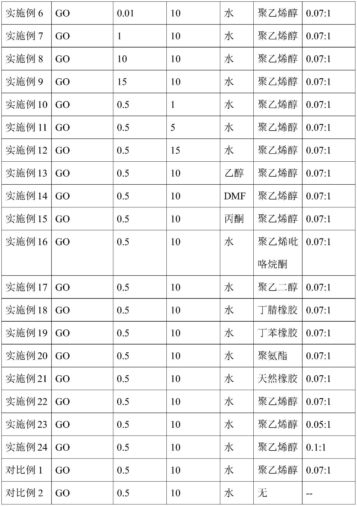 A kind of modified phenolic resin fiber and its preparation method and application