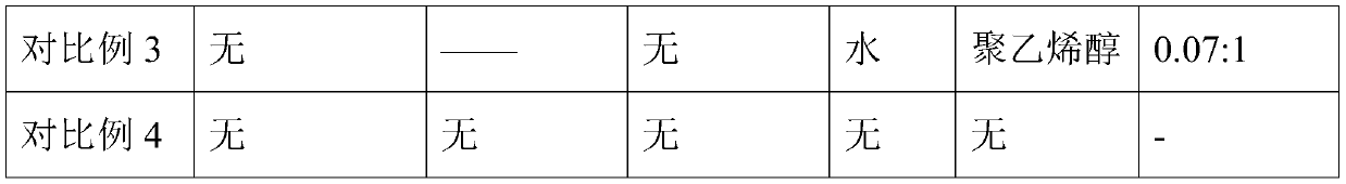 A kind of modified phenolic resin fiber and its preparation method and application