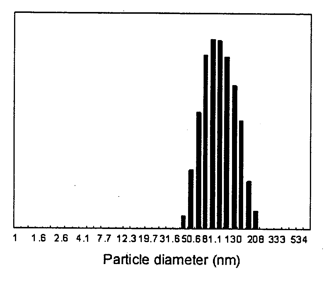 Polyethylene glycol/polycation block copolymers