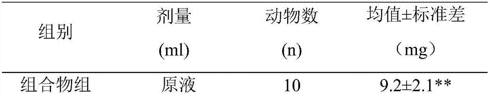 Composition with smoothing brightening and sallowness removing efficacy and mask thereof