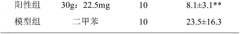 Composition with smoothing brightening and sallowness removing efficacy and mask thereof