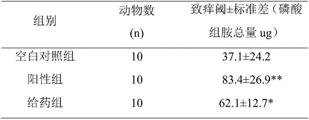 Composition with smoothing brightening and sallowness removing efficacy and mask thereof