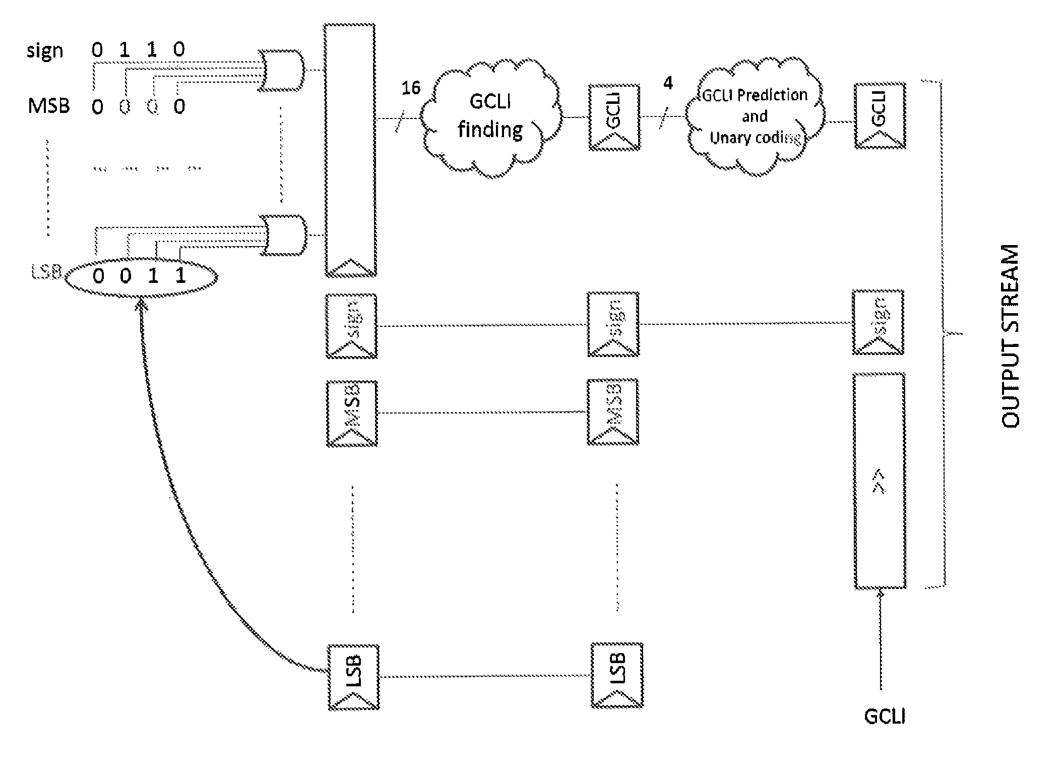 Method and device for display stream compression