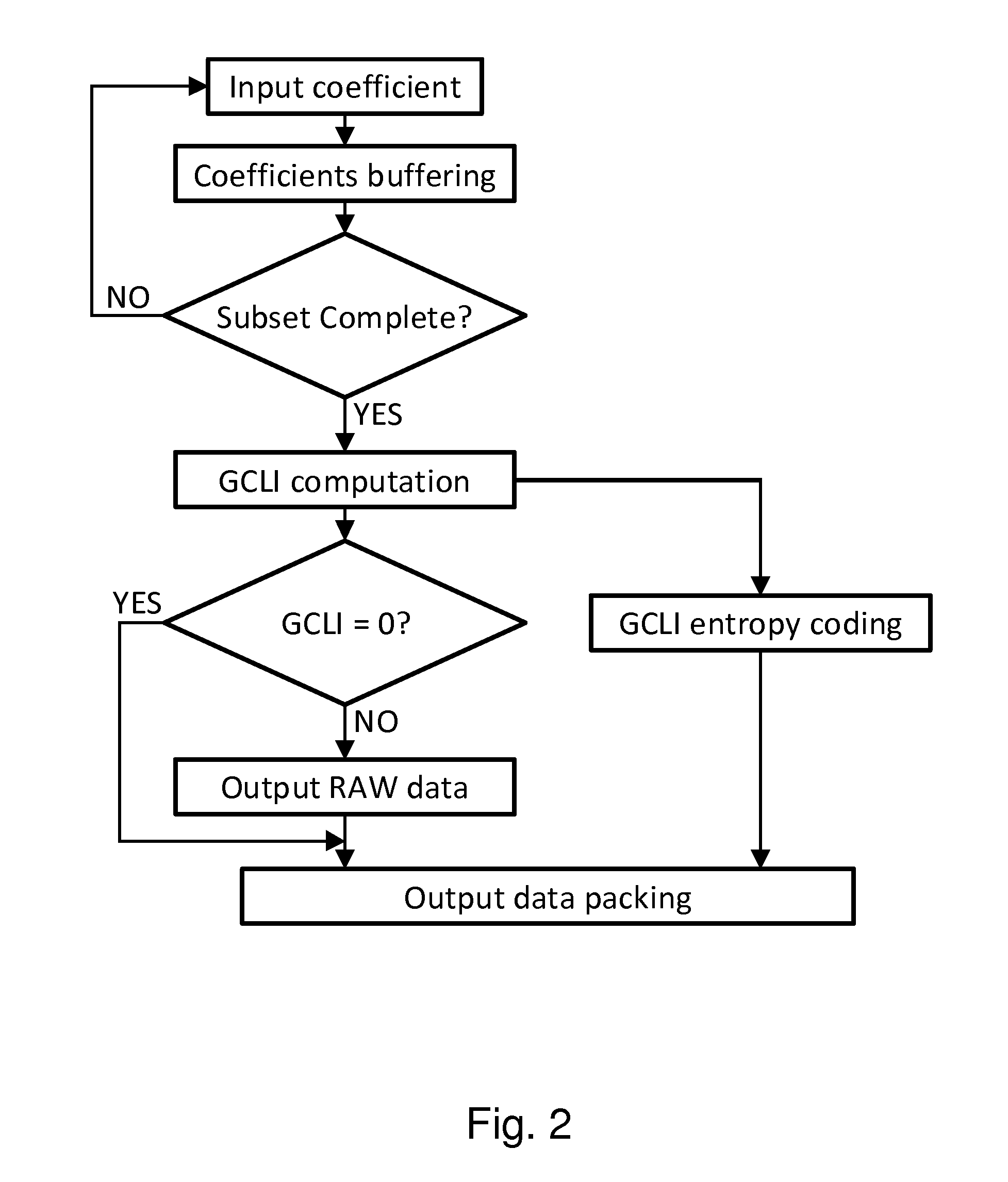 Method and device for display stream compression