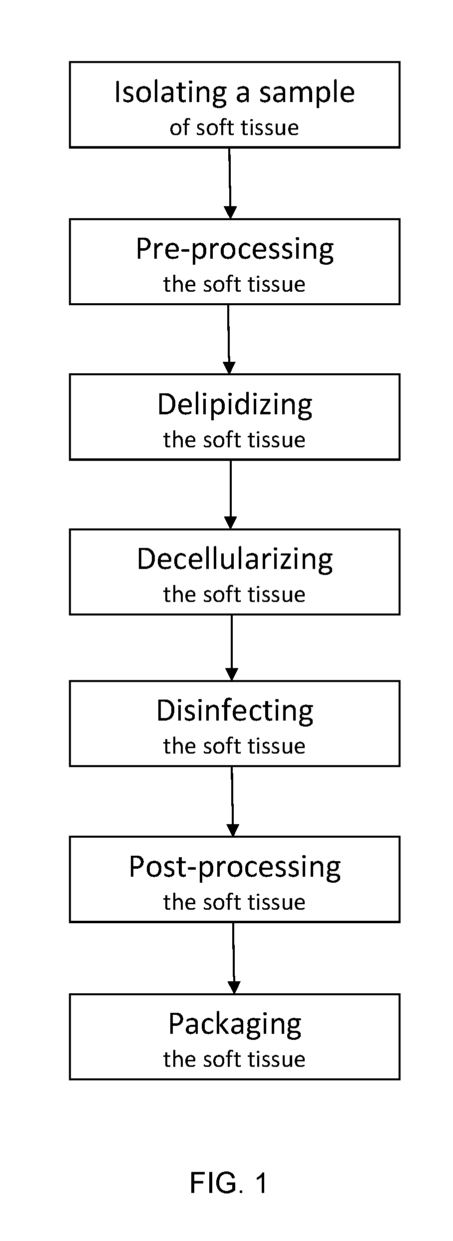 Acellular soft tissue-derived matrices and methods for preparing same