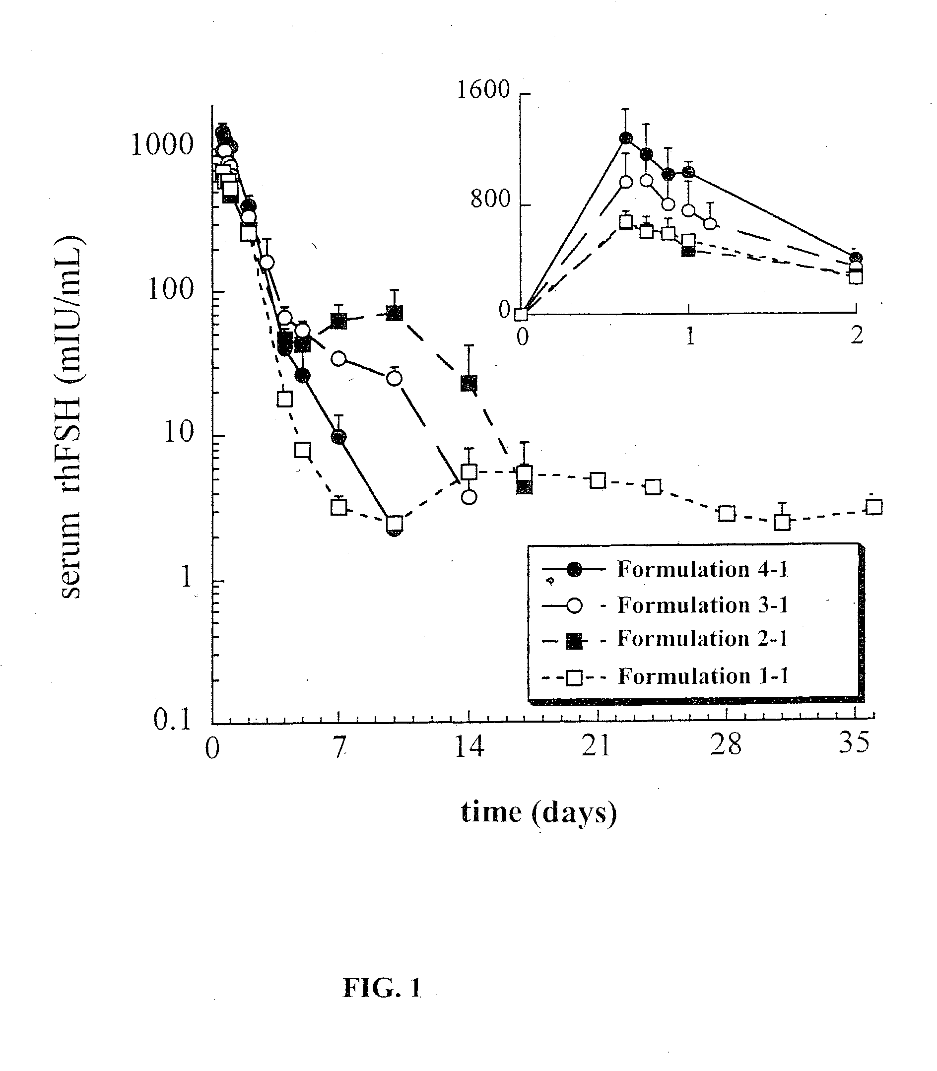 Polymer-based compositions for sustained release