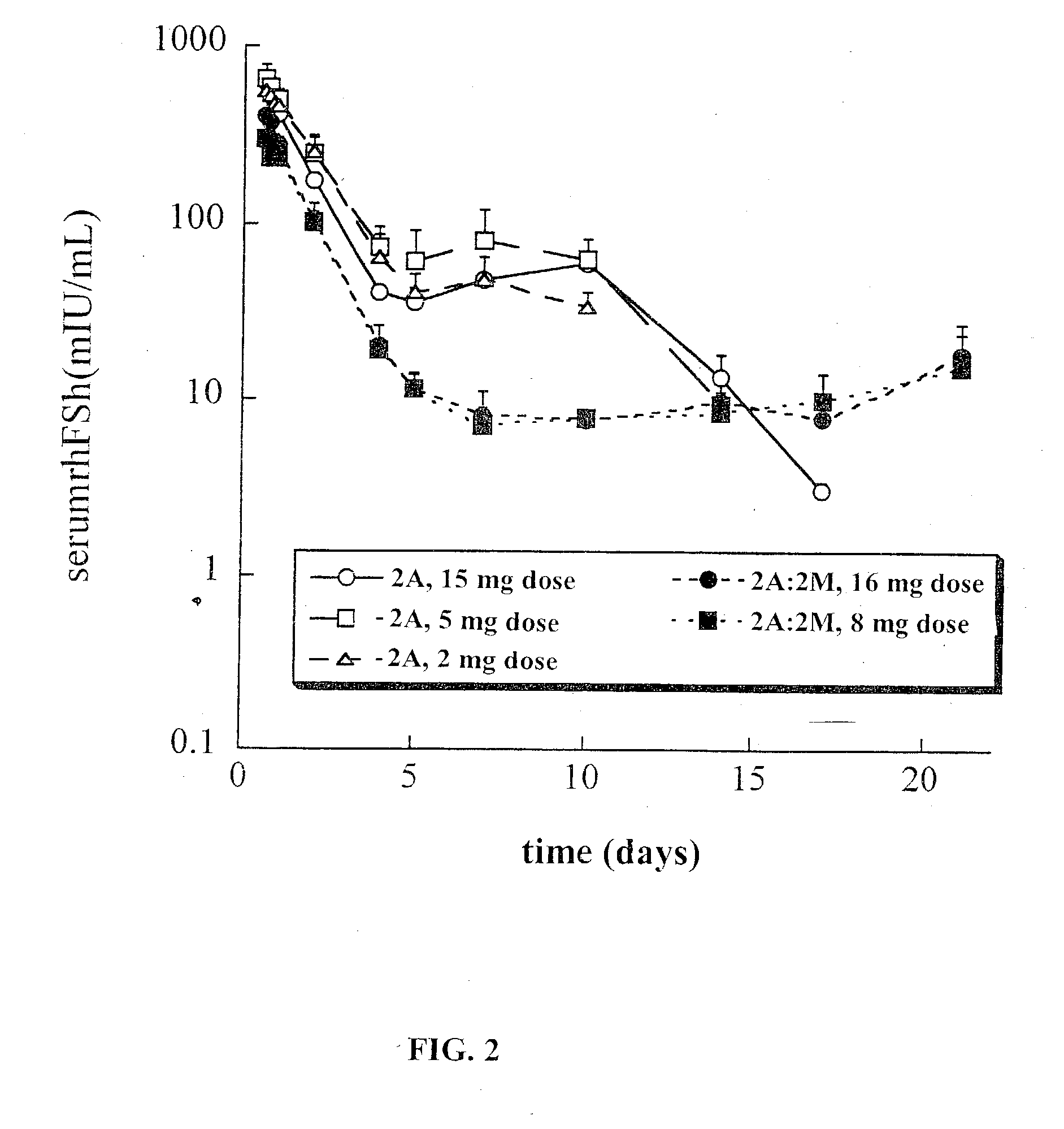Polymer-based compositions for sustained release