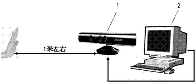 Fingertip detection method based on Kinect depth information