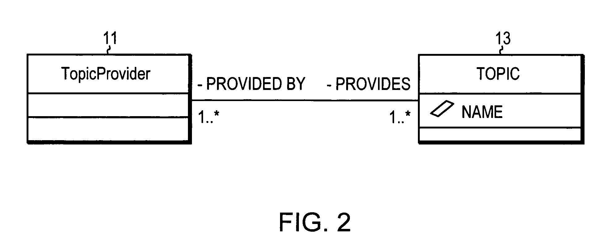 Computer method and apparatus for representing a topic in a software modeling system