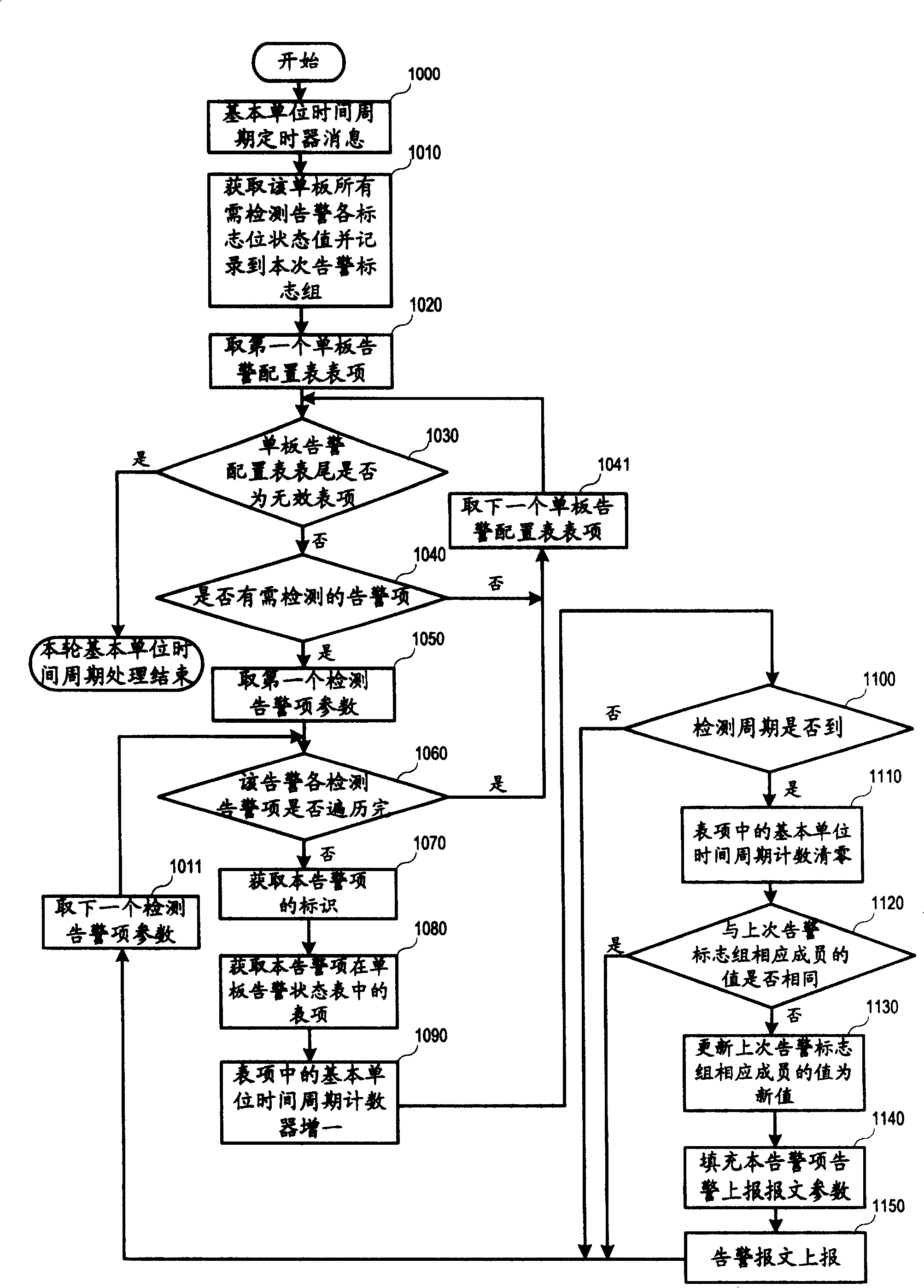 Single-plate warning monitoring method