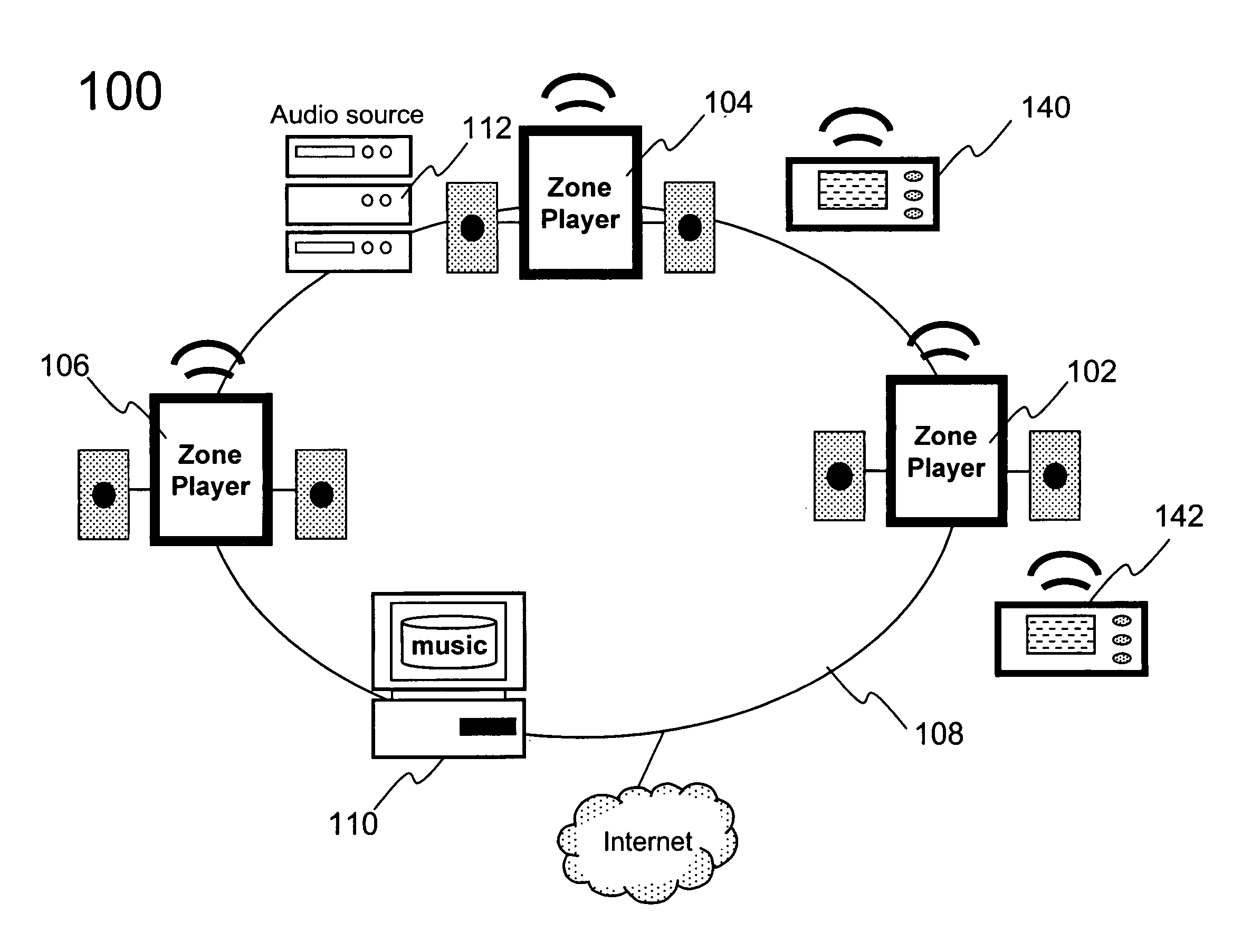 Establishing a secure wireless network with minimum human intervention