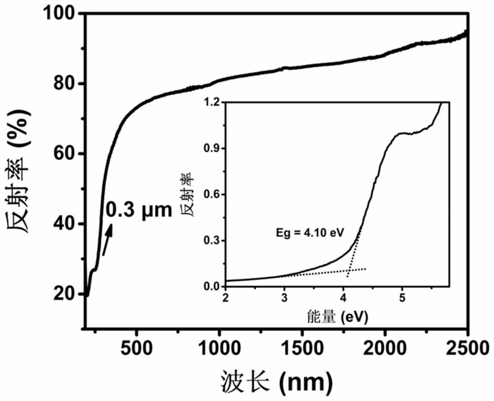 Zirconium fluorine cesium iodate second-order nonlinear optical crystal as well as preparation and application thereof