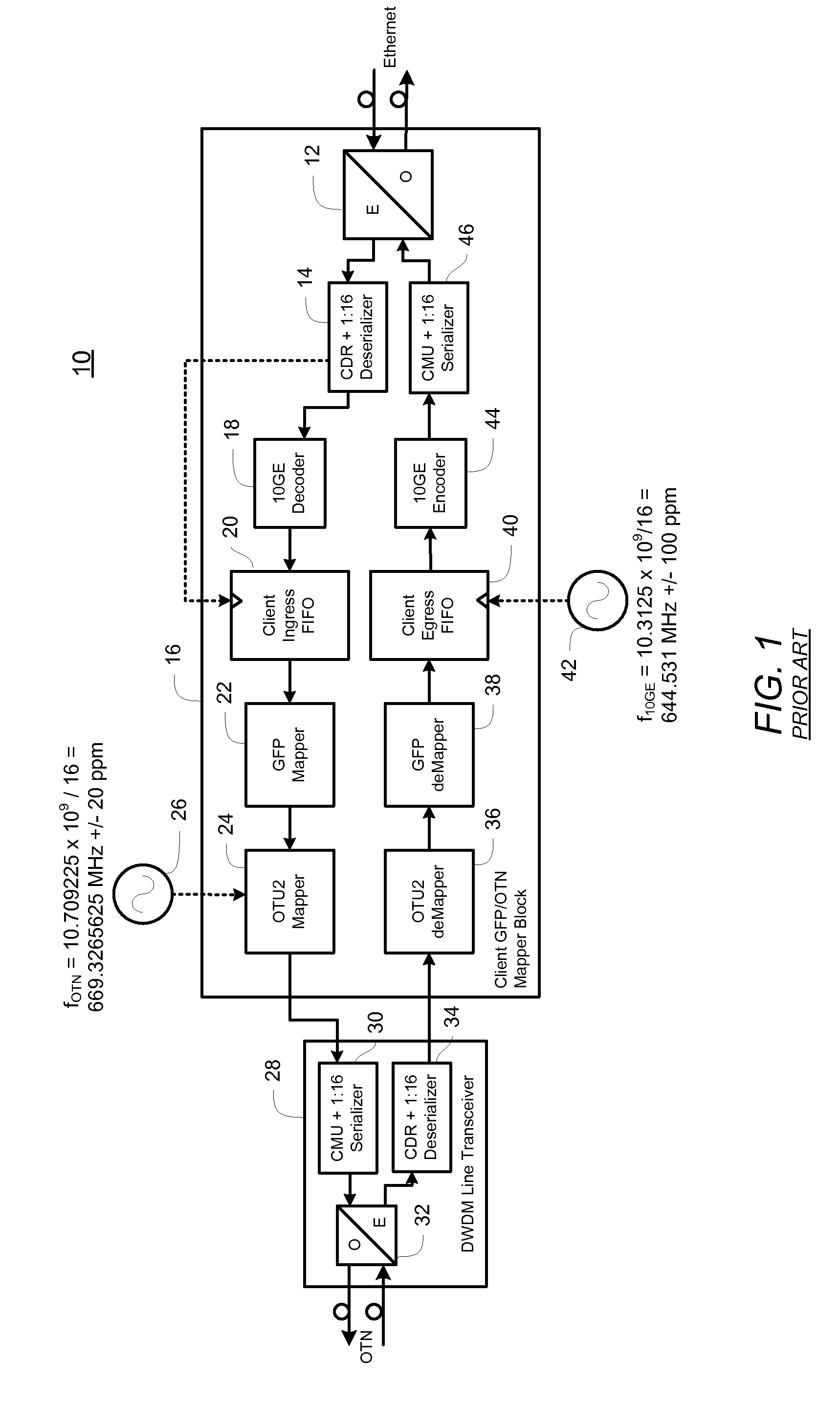 Method and system for synchronous high speed ethernet gfp mapping over an optical transport network