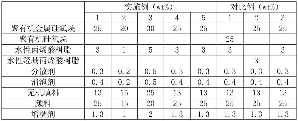 A kind of antiseptic-free water-based architectural coating and preparation method thereof