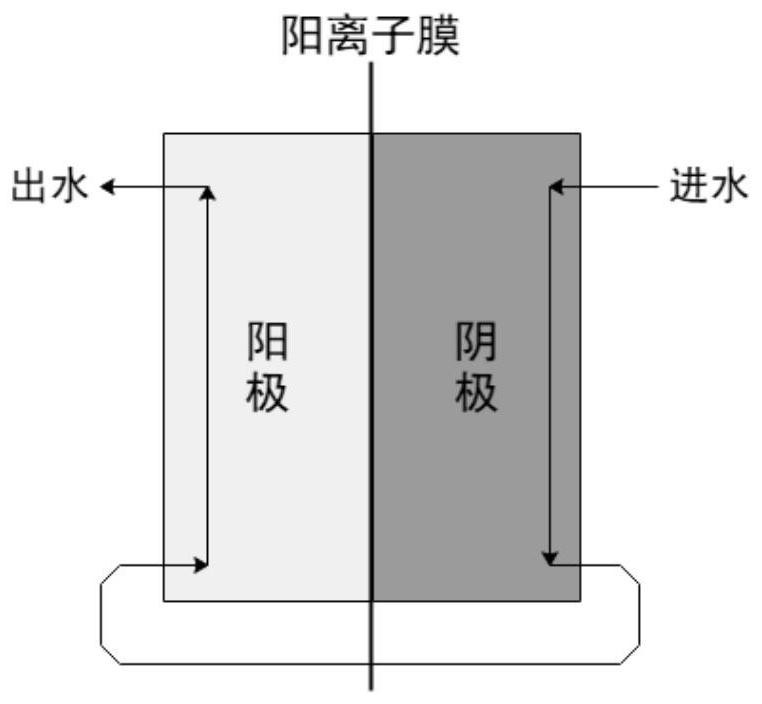 Preparation method and application of three-dimensional Fe-Mo-S catalyst loaded porous carbon electrode