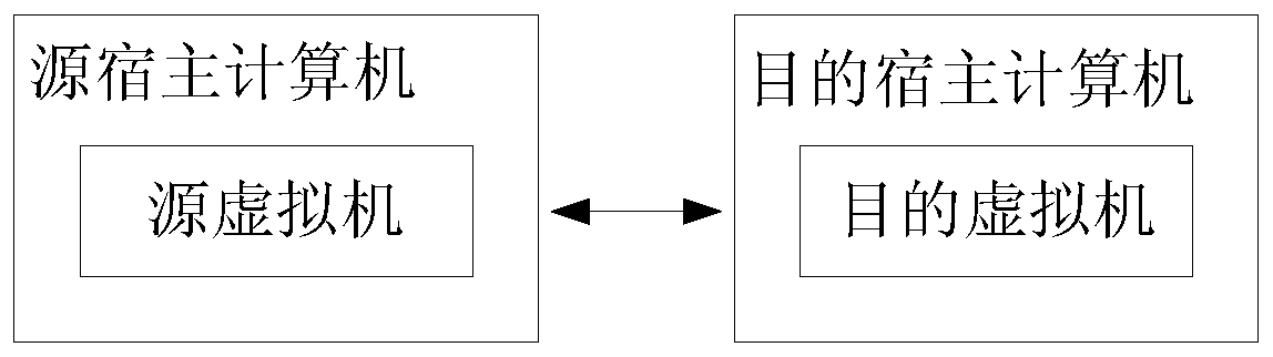 Virtual machine online migration method, device and system