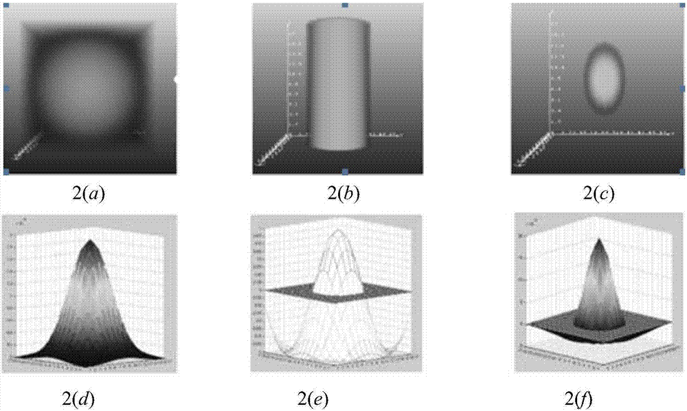 Three-dimensional blood vessel segmentation method based on symmetric matching filter group and regional growth