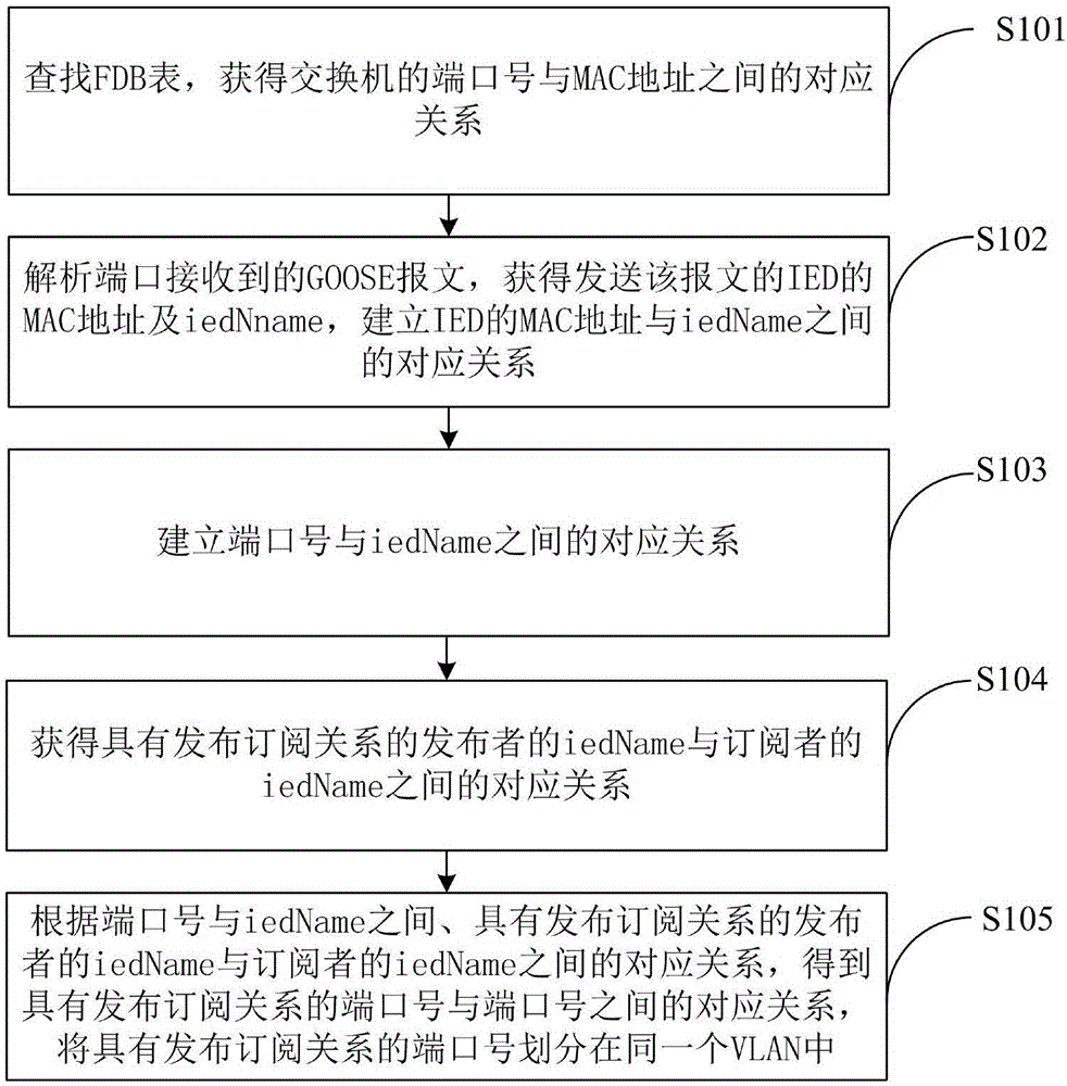 SCD file based VLAN automatic configuration method and device, and switch