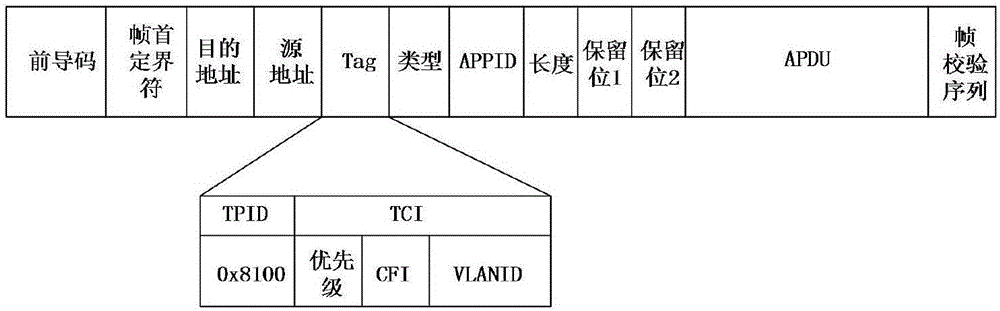 SCD file based VLAN automatic configuration method and device, and switch