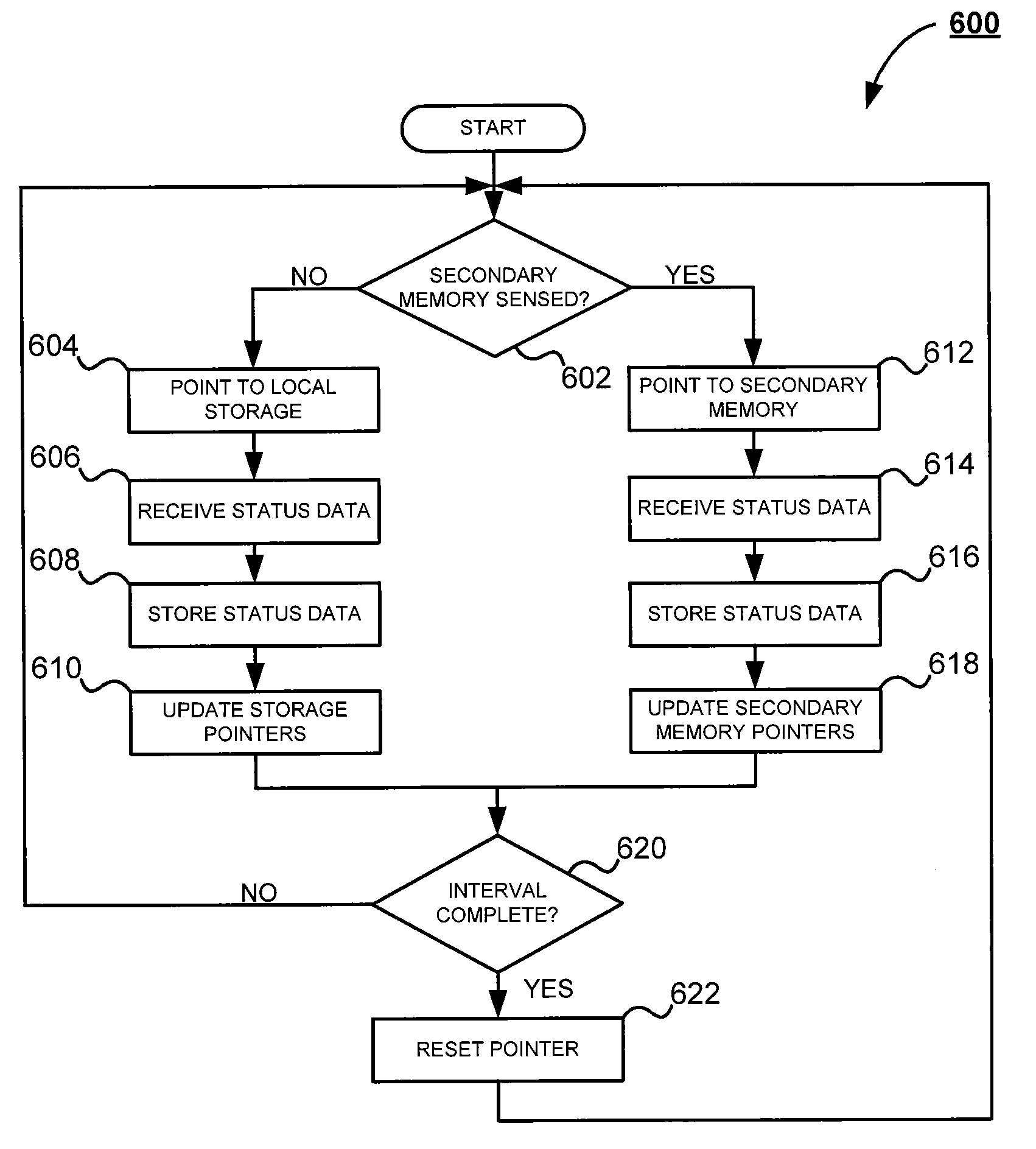 System and method for on demand logging of document processing device status data