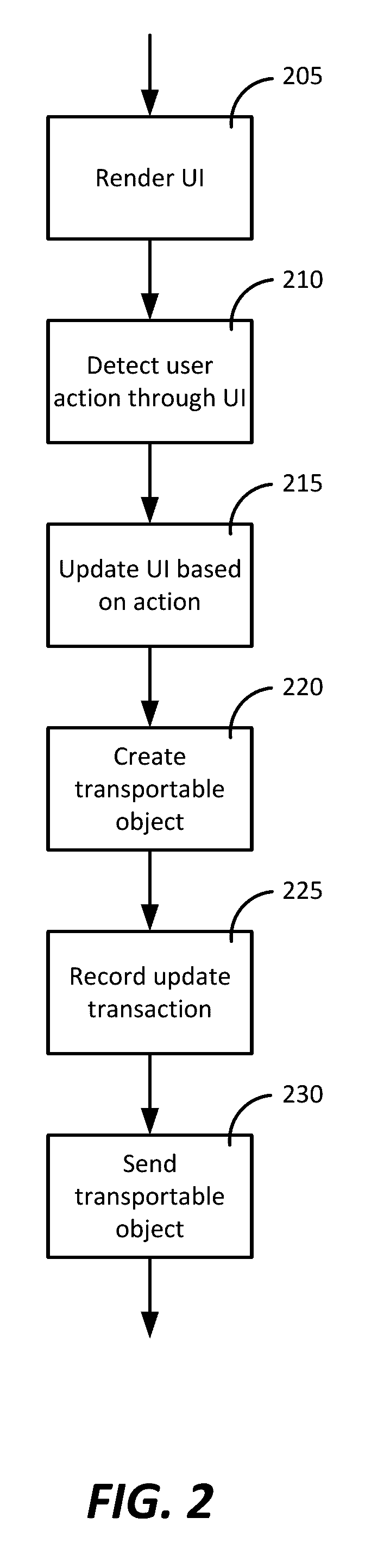 System and Method for Object Compression and State Synchronization