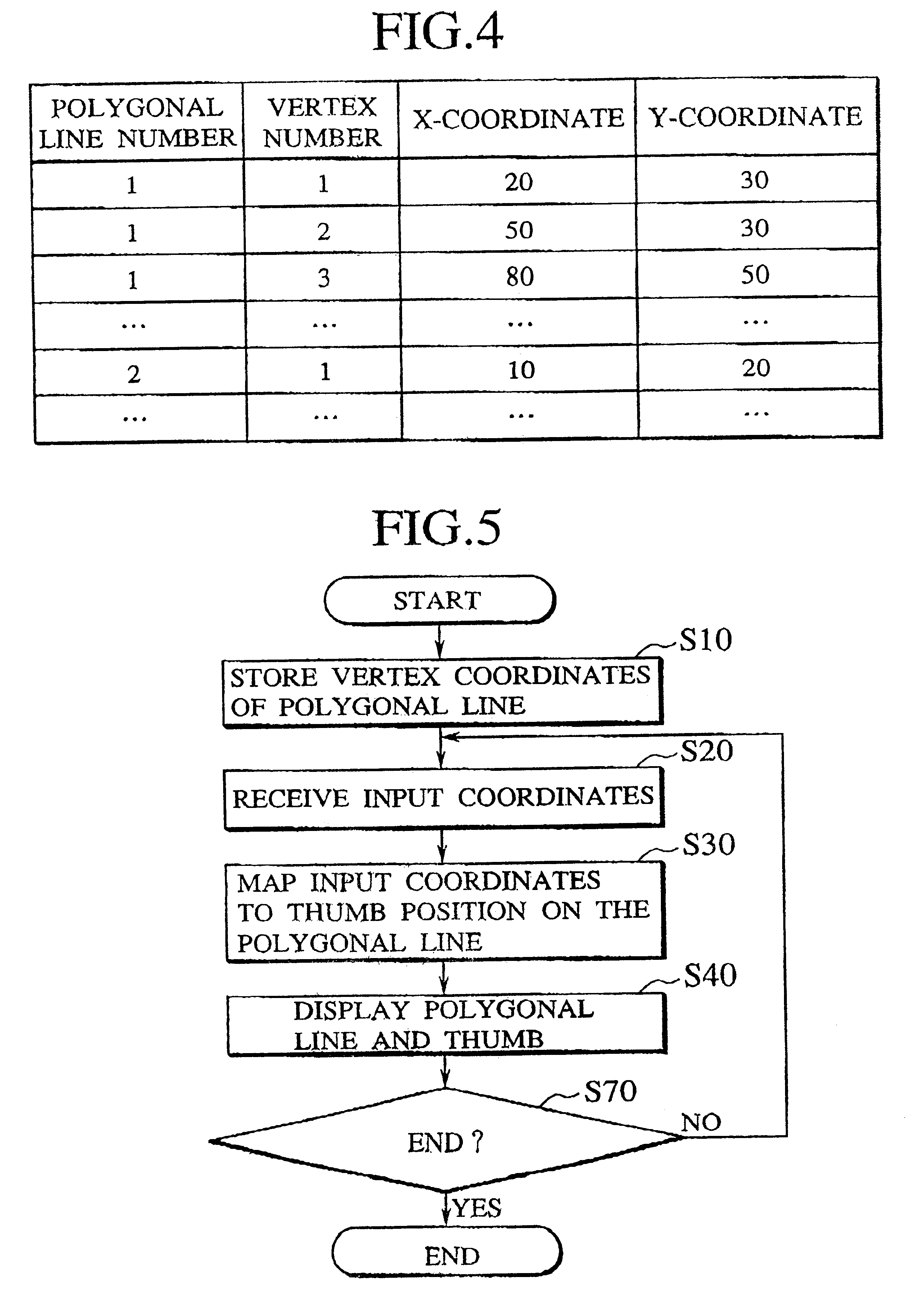 Scheme for graphical user interface using polygonal-shaped slider