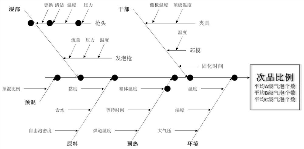 Foaming process optimization method, device and equipment and storage medium