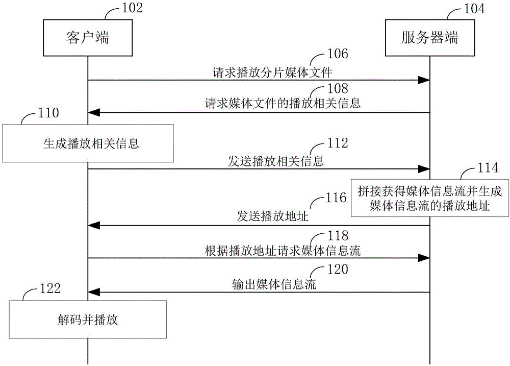 Method of playing slicing media files seamlessly and device of realizing the method