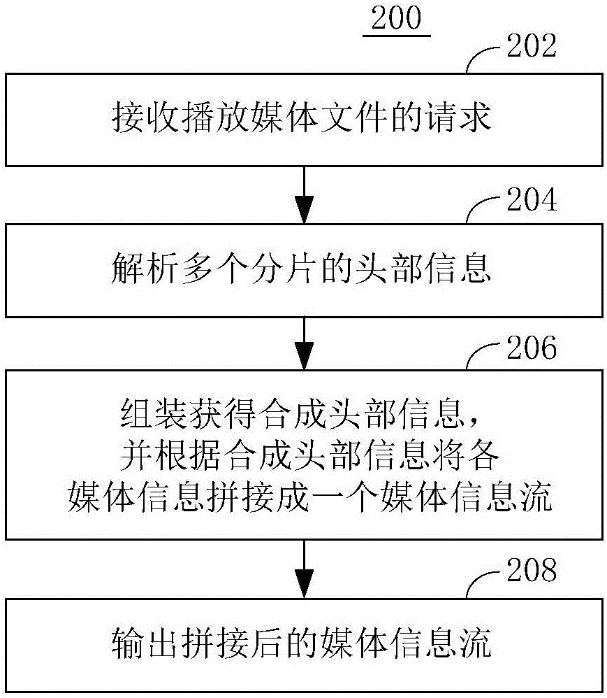 Method of playing slicing media files seamlessly and device of realizing the method